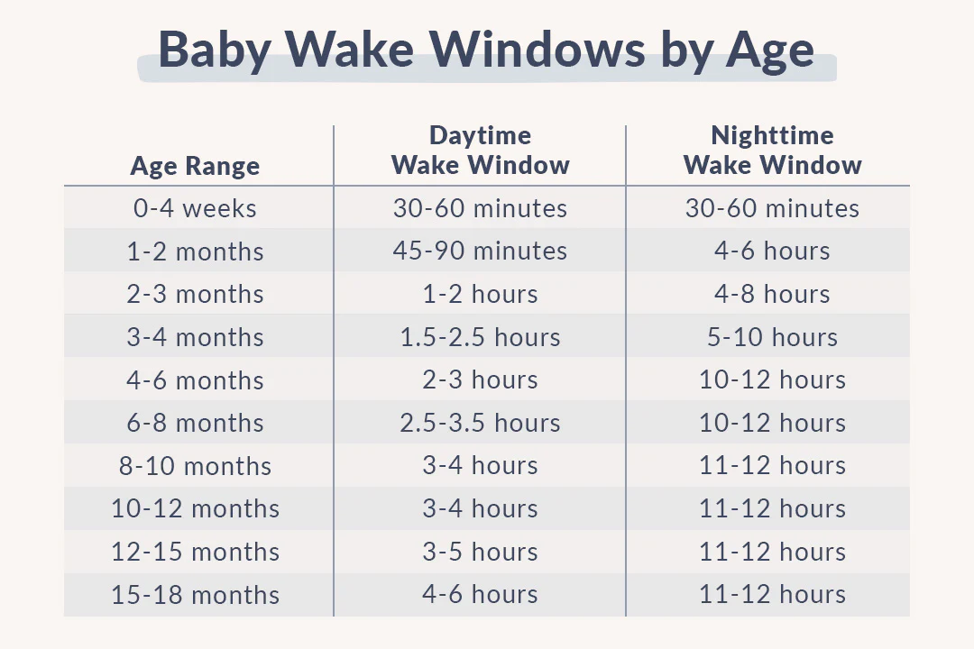 Chăm Sóc Trẻ Sơ Sinh Và Cách Vượt Qua Những Tuần Khủng Hoảng (Wonder Weeks)
