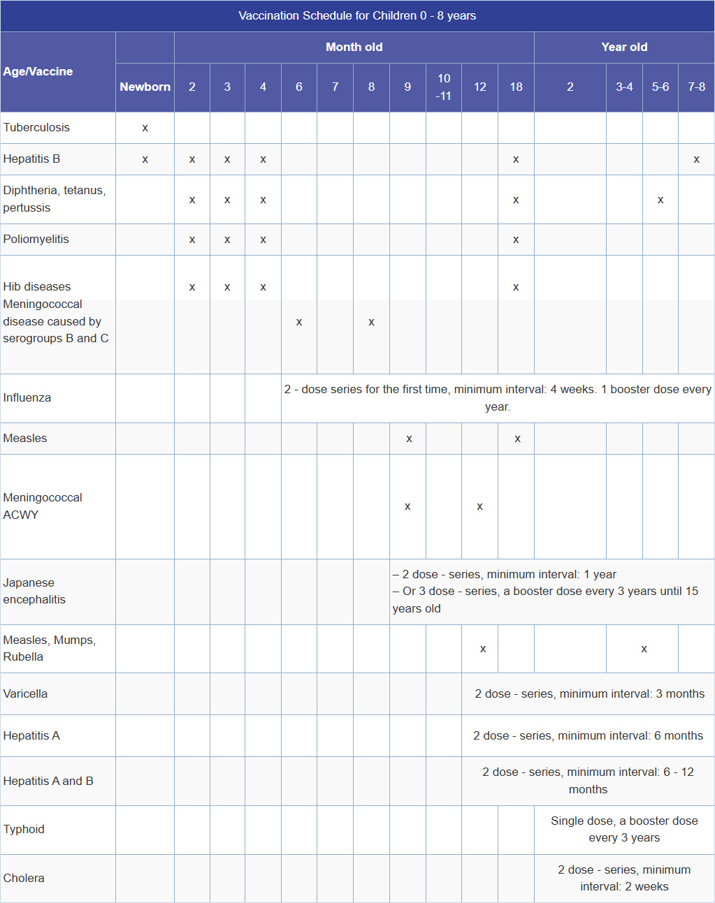 Cẩm Nang Tiêm Chủng Cho Trẻ Và Cách Xử Trí Phản Ứng Sau Tiêm Tại Nhà 2 Lịch tiêm chủng đầy đủ cho trẻ em từ 0-24 tháng tuổi theo tiêu chuẩn của Bộ Y tế Việt Nam