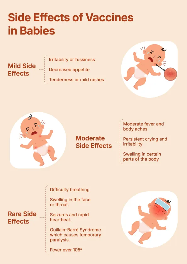 Cẩm Nang Tiêm Chủng Cho Trẻ Và Cách Xử Trí Phản Ứng Sau Tiêm Tại Nhà 4 Cẩm Nang Tiêm Chủng Cho Trẻ Và Cách Xử Trí Phản Ứng Sau Tiêm Tại Nhà 2