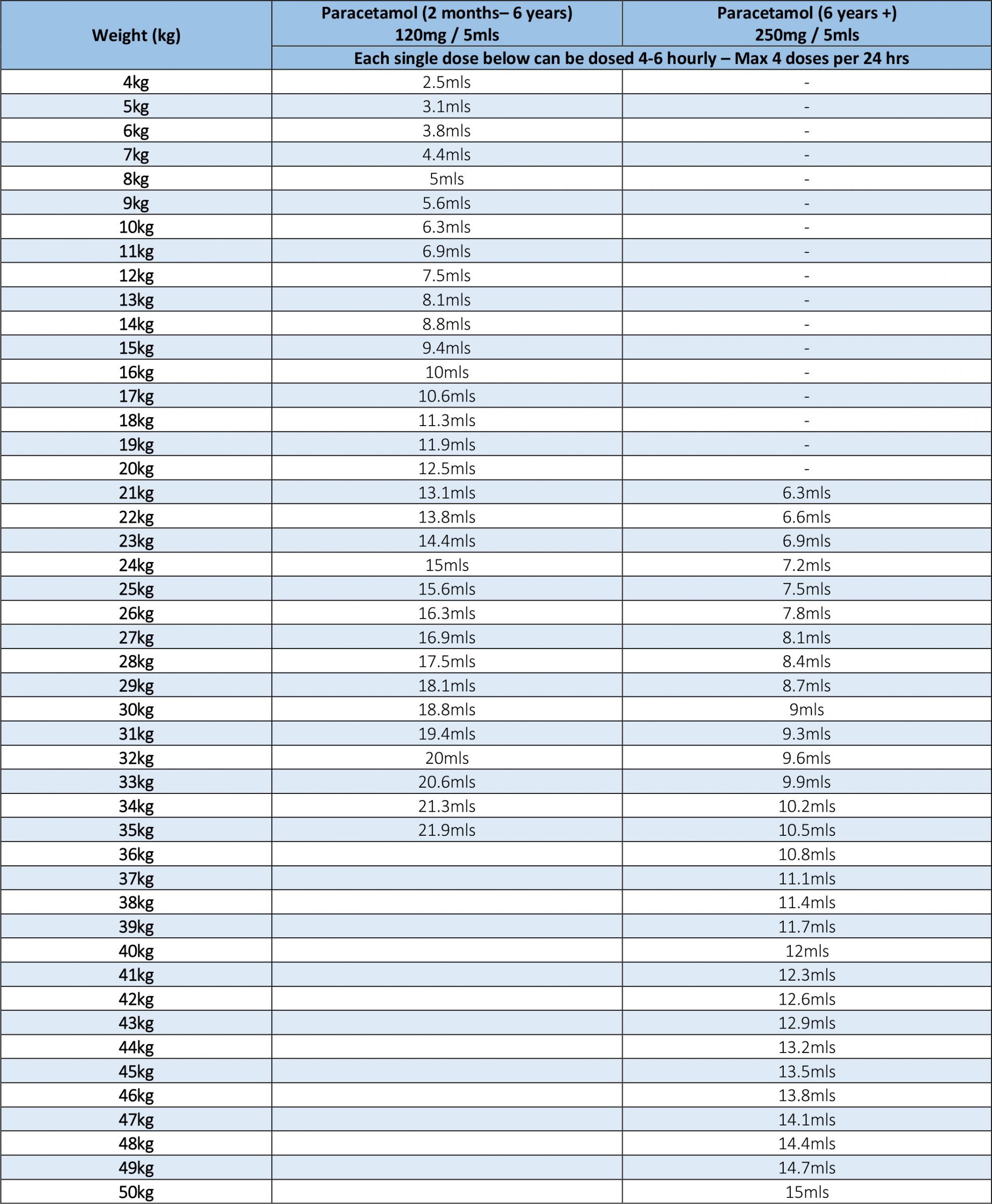 Sử Dụng Thuốc Giảm Đau Hạ Sốt Paracetamol An Toàn Tại Gia Đình 2 Su Dung Thuoc Giam Dau Ha Sot Paracetamol An Toan Tai Gia Dinh Lieu Dung cho tre em scaled
