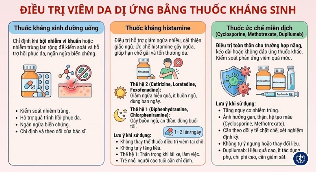 Xử Trí Dị Ứng Và Các Bệnh Lý Ngoài Da Thường Gặp Tại Gia Đình 2 Xu Tri Di Ung Va Cac Benh Ly Ngoai Da Thuong Gap Tai Gia Dinh 3